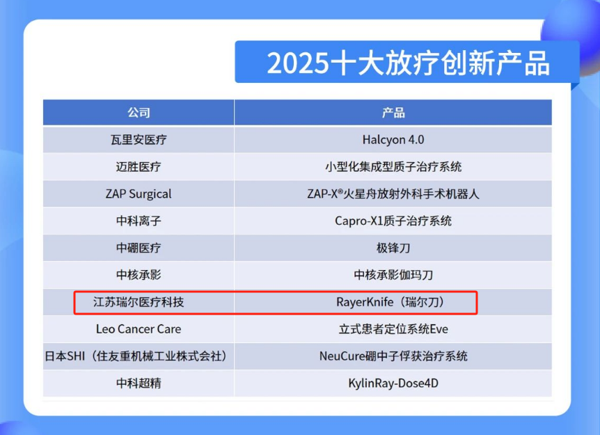 瑞尔医疗荣登《2025十大放疗创新产品》榜单.png